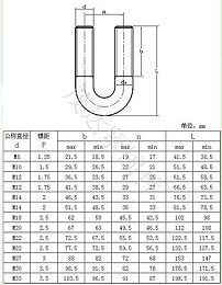 中國螺栓標準尺寸對照表 國標螺栓的規(guī)格型號及表示方法
