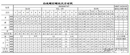 螺栓規(guī)格型號標準一覽，螺釘螺紋尺寸對照表
